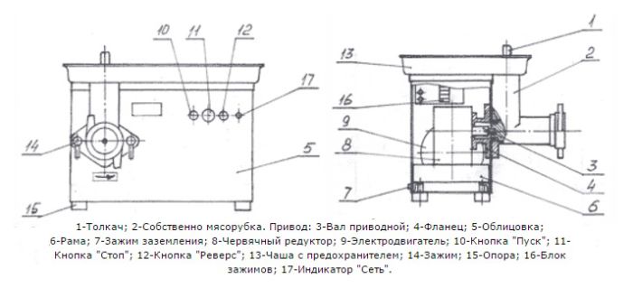 Мясорубка БЕЛТОРГМАШ МИМ-300М